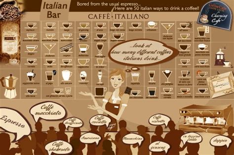 I 50 Tipi Diversi Di Caffè In Italia Espresso Cappuccino E Molti