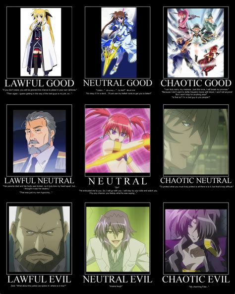 Lyrical Nanoha Alignment Chart Alignment Charts Know Your Meme