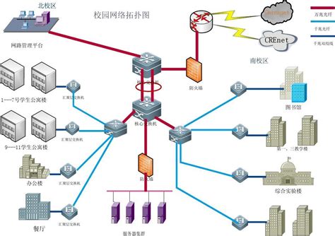 网络拓扑图word文档在线阅读与下载无忧文档