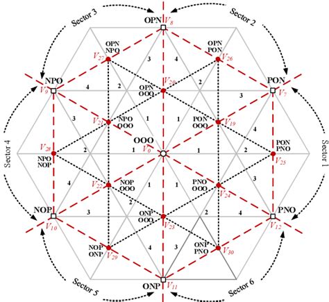 Figure 1 From Space Vector Modulation Technique For Reducing Harmonics