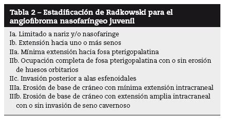 Angiofibroma nasofaríngeo juvenil a propósito de un caso