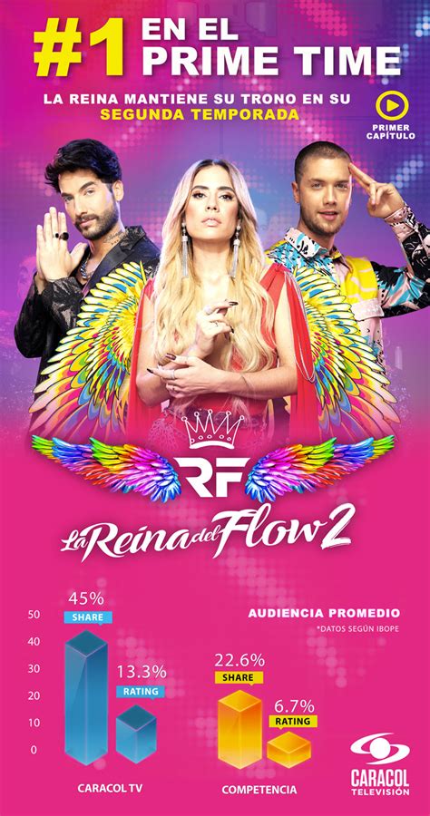 La Reina Del Flow 2 Finaliza Con Más De 45 De Share Ttv News