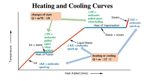 Hermochemistry Ppt Download