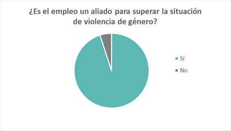 Las Denuncias Por Violencia De G Nero Caen En Ciudad Real Un En