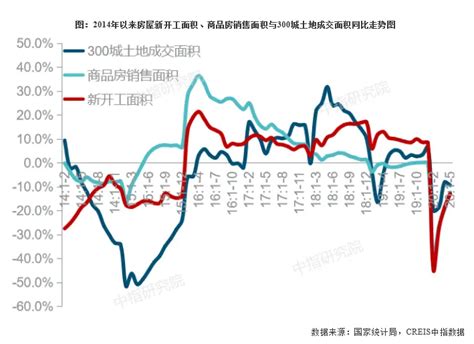 2020上半年中国房地产市场总结and下半年趋势展望 房产资讯 北京房天下