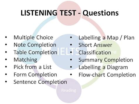 Five Types Of Listening What Are The Types Of Listening