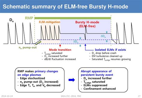 Successful ELM Suppressions In A Wide Range Of Q95 Using Low N RMPs In