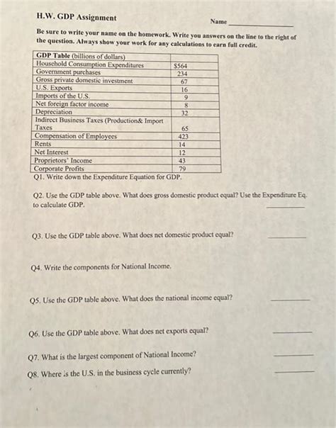 Solved Hw Gdp Assignment Name Be Sure To Write Your Name