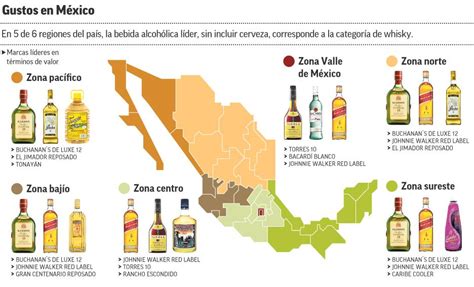 Qu Tipo De Bebidas Alcoholicas Te Gusta Tomar Cuando Visitas M Xico