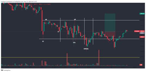 Bitstamp Ethusd Chart Image By Rmotola Tradingview