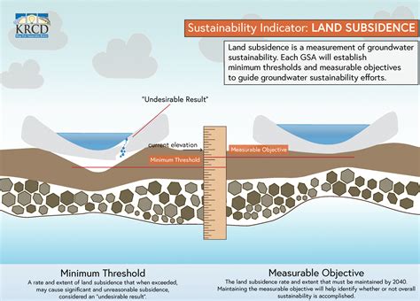 Resources North Kings Groundwater Sustainability Agency