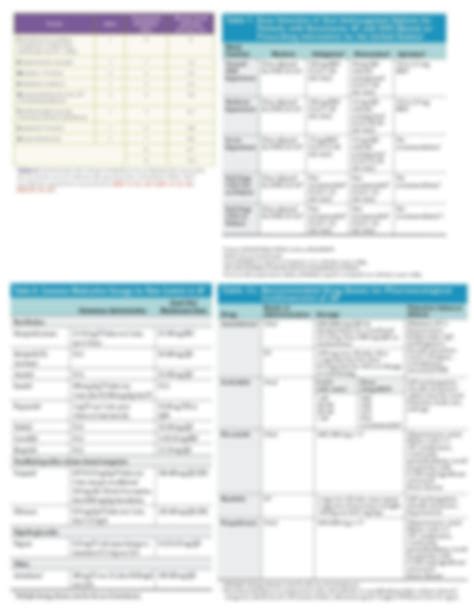 SOLUTION Fibrilacion Auricular Atrial Fibrilation Studypool