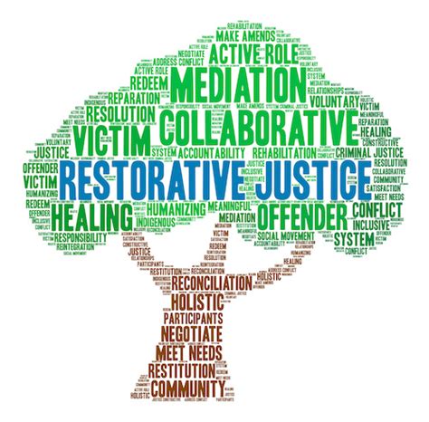 3 Supports For Educators Implementing Restorative Justice Practices