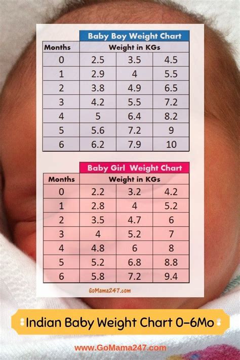 Assessing Normal Newborn Weight - Dixon Verse