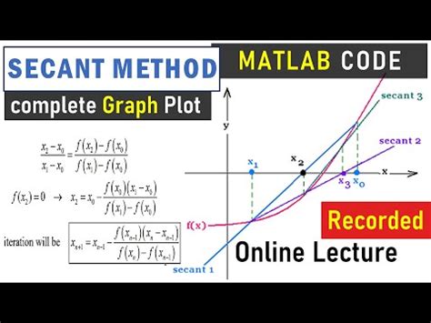 Secant Method With Example And Graph Plot In MATLAB Recorded Lecture