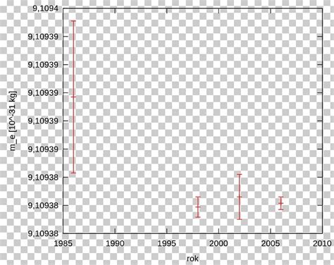 Electron Rest Mass Invariant Mass Physics Function PNG, Clipart ...