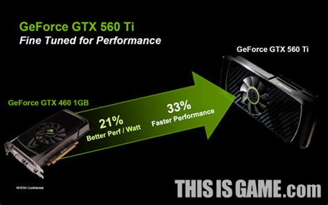 엔비디아의 새로운 주력 지포스 Gtx 560 Ti