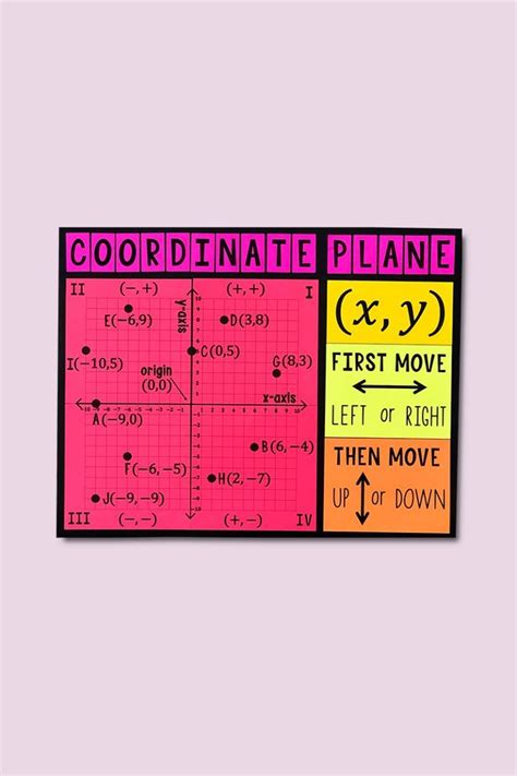 My Math Resources Quadrant Coordinate Plane Bulletin Board Poster