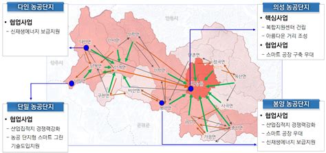 경북도 농공단지 패키지 지원사업 선정국비 45억원 확보 스마트시티 종합포털 Smart City Korea