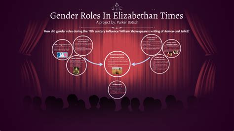 Gender Roles In Elizabethan Times By Parker Botsch On Prezi