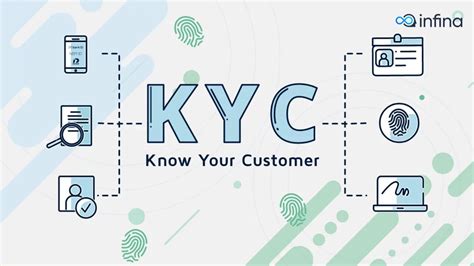 Tìm Hiểu Tài Khoản Kyc Là Gì Và Tại Sao Nó Quan Trọng đối Với Người Dùng