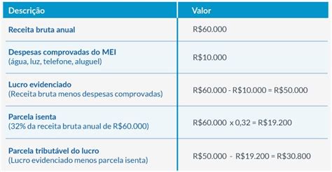 Exemplo De Declaração De Isento De Imposto De Renda Novo Exemplo