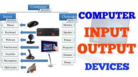 Explain Input And Output Devices Of Computer