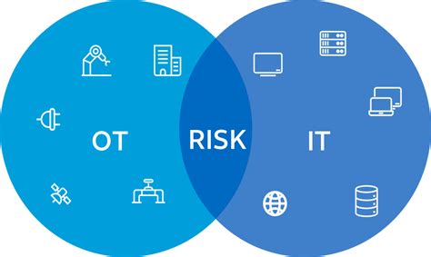 Preparing For It Ot Convergence Best Practices Levelblue