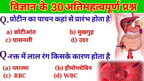 Biology Important Question Biology GK Science GK In Hindi General