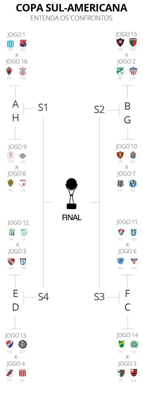 Sorteio Coloca Fla Contra Algoz De 2016 Corinthians Pega Patriotas COL