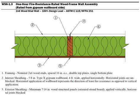 How To Determine If Exterior Walls Are Load Or Non Load Bearing And Why