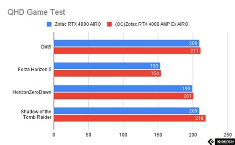 A High Performance Flagship With Attractive Curves Zotac Gaming