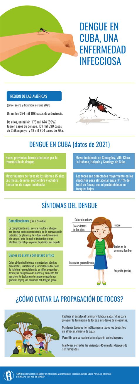 Por Qu El Dengue Sigue Siendo Un Problema Creciente En Cuba