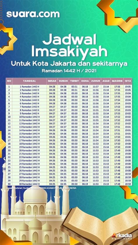 Jadwal Buka Puasa Dan Imsakiyah Ramadhan 2021