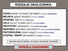 Sz Stka Z Polskiego Co Trzeba Umie Ze Sk Adni Zdania Pojedynczego