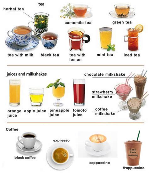 Different drinks learning English