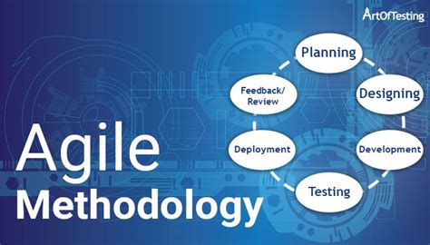 Agile Methodology | Types, Advantages and Disadvantages