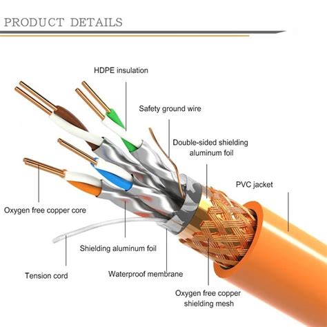 High Performance Shielded LAN Network Cable For Ethernet Communication