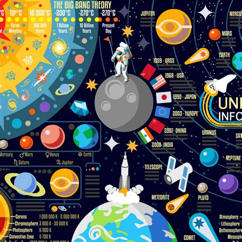 Universe Infographic Wall Art | Digital Art