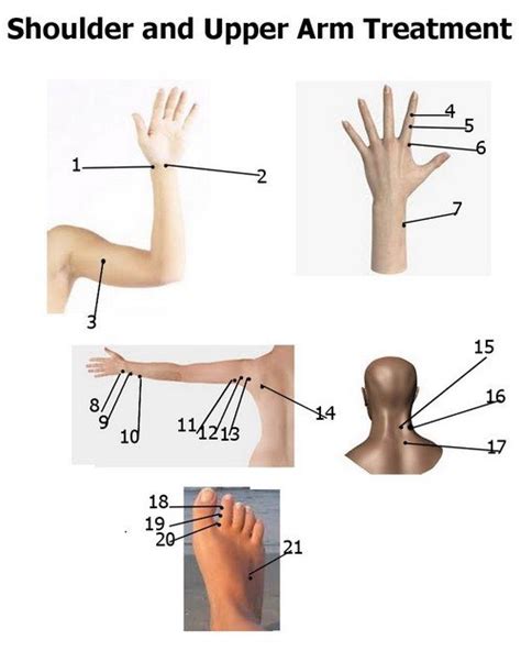 Cure Shoulder and Upper Arm Pain With Acupressure – Natural Way of ...