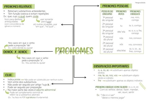 Mapas Da Lulu Melhores Mapas Mentais Para O Concurso PCGO