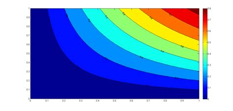 Contourf How To Plot A Specific Contour Line In Matlab Stack Overflow