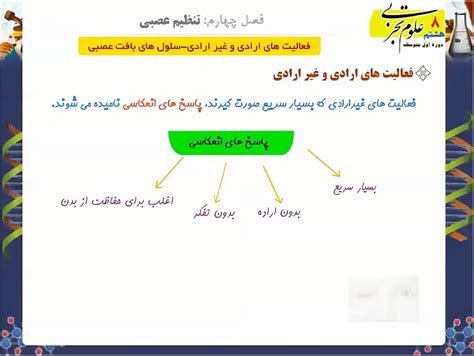 فعالیت های ارادی و غیر ارادی علوم هشتم