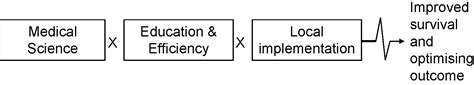 Recommended Guidelines For Reporting On Emergency Medical Dispatch When