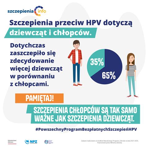 Jak Wygl Da Realizacja Programu Szczepie Przeciw Hpv Po Miesi Cach