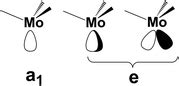 Modelling Strategies For The Covalent Functionalization Of D