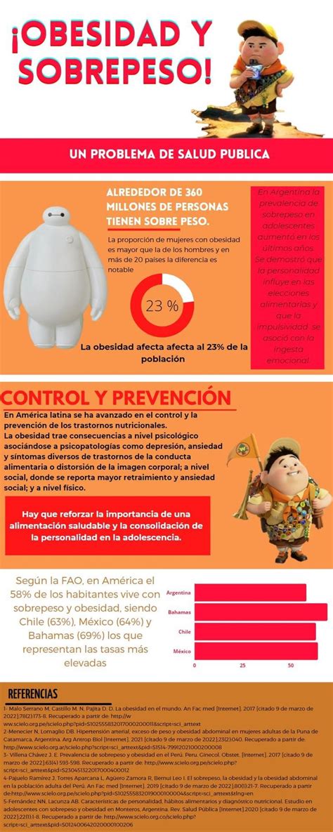 Infografia Sobrepeso Y Obesidad Gams Mental Map Medicine Cool Quotes