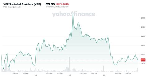 ypf sociedad anonima ypf company profile facts yahoo finance
