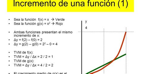 Incremento De Una Funcion