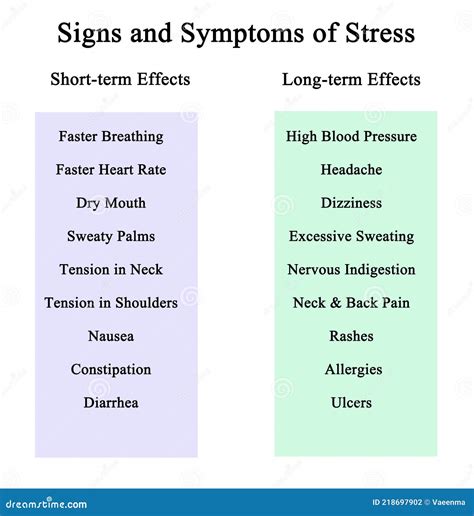 Signs And Symptoms Of Stress Stock Photography | CartoonDealer.com ...